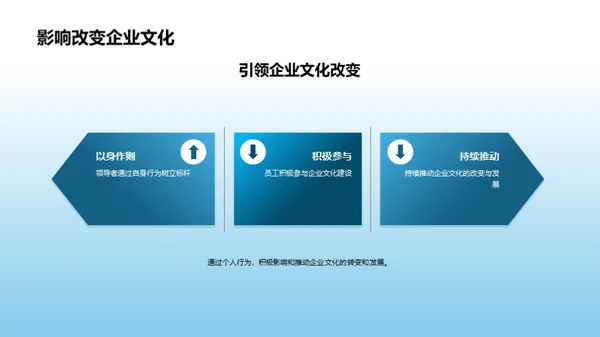 企业文化的力量