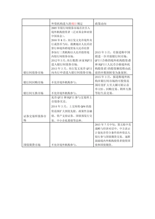 外资进入便利政策.docx