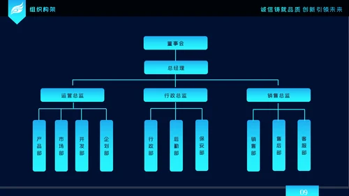 2020科技企业公司简介企业宣传ppt模板