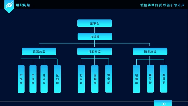 2020科技企业公司简介企业宣传ppt模板