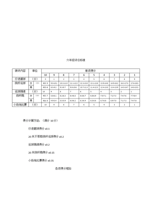 一实验小学足球技能评价标准(共7页)