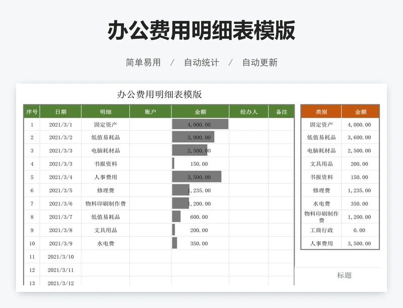 办公费用明细表模版