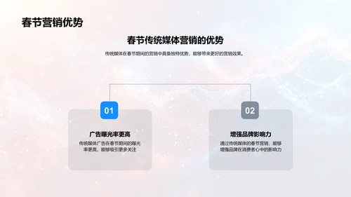 春节传媒营销策划PPT模板
