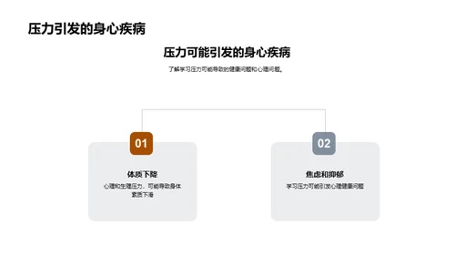 压力下的学习艺术