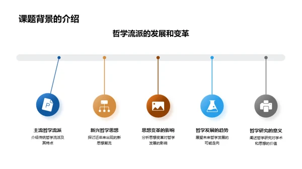 哲学新纪元