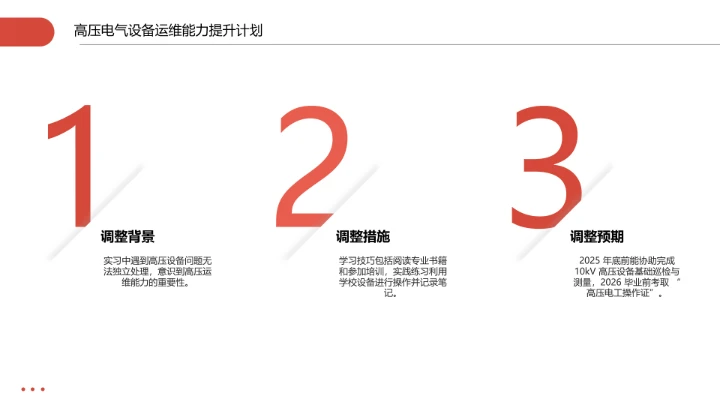 商务风电气工程和自动化专业大学生求职个人能力综合展示职业生涯规划通用PPT模版
