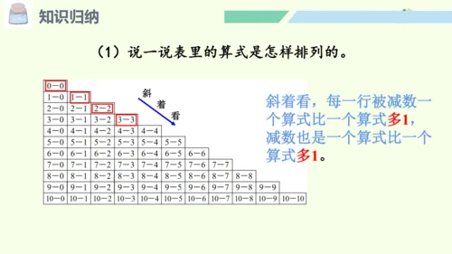 （2024年新版）人教版数学一年级上册2.4.2整理和复习（2）课件(共25张PPT)