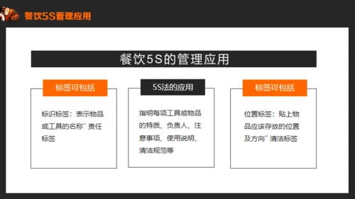 餐饮厨房5S管理介绍通用PPT课件模板