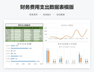 财务费用支出数据表模版