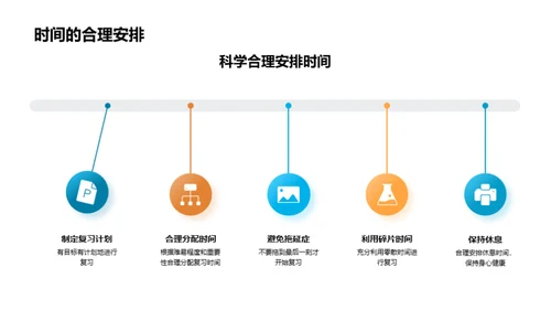 期末考试冲刺指南