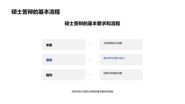 硕士答辩哲学论述PPT模板