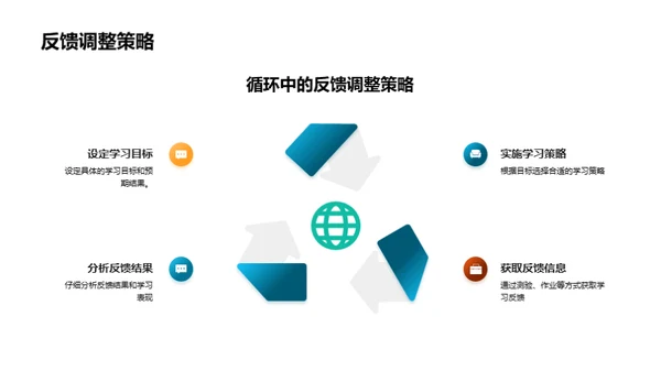 初二学科策略精讲