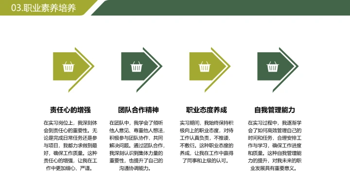 绿色简约风大学生暑期实习报告完整内容参考模板PPT