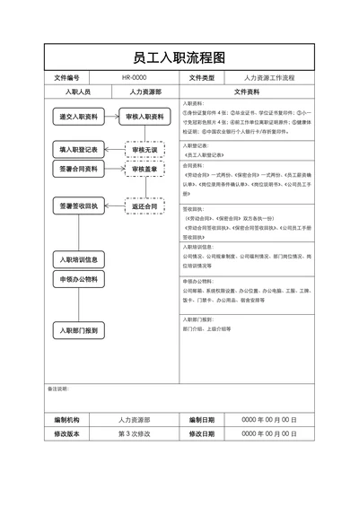员工入职流程图
