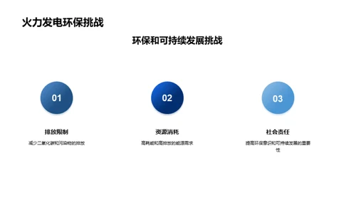 火力发电：挑战与前瞻