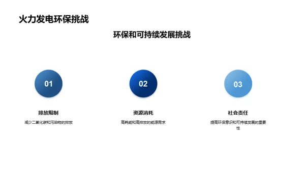 火力发电：挑战与前瞻