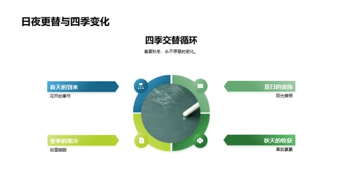 科学揭秘自然奥秘