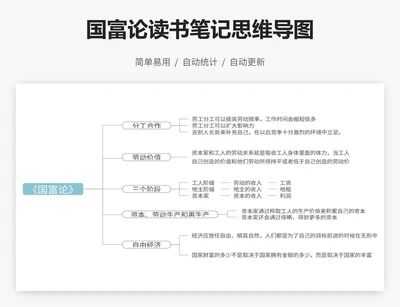 国富论读书笔记思维导图