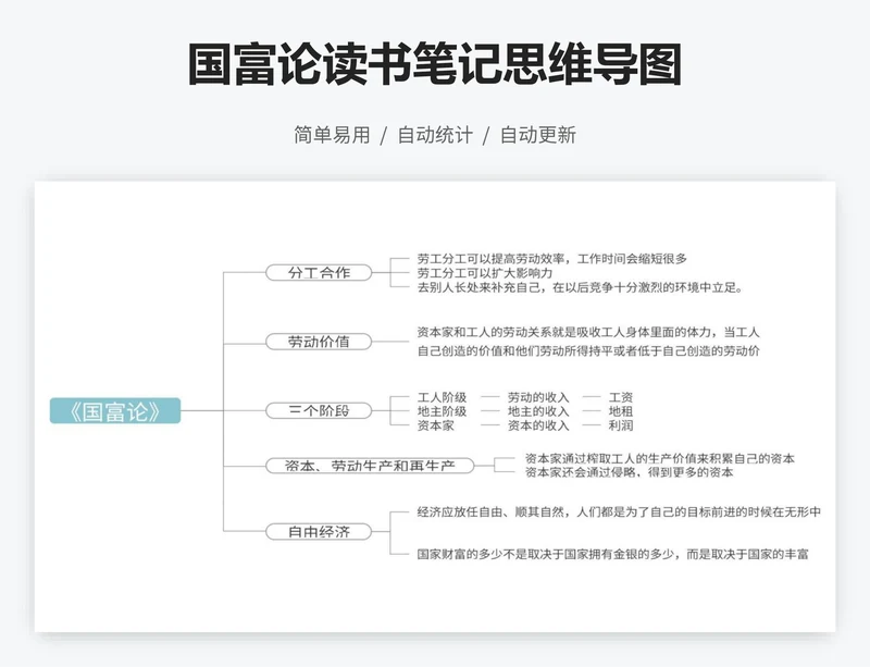 国富论读书笔记思维导图