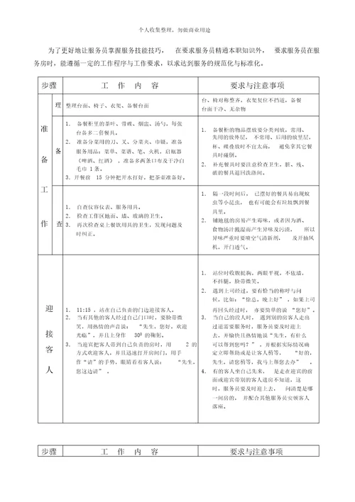 凯盛大酒店餐饮部岗位职责33页