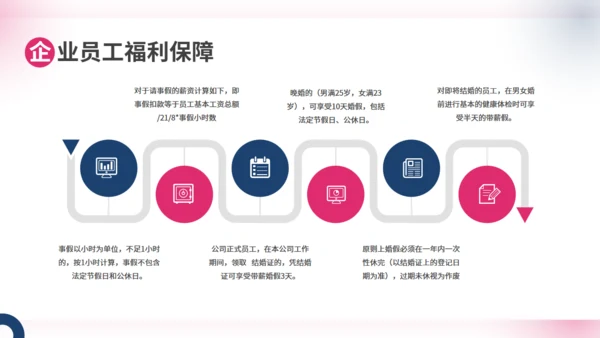 商务大气企业人事管理制度员工培训通用PPT模板