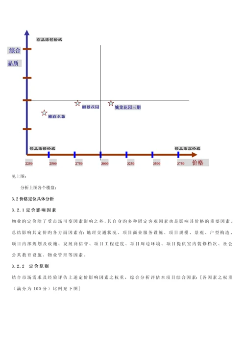 定南县湖滨花园销售专题策划专题方案.docx