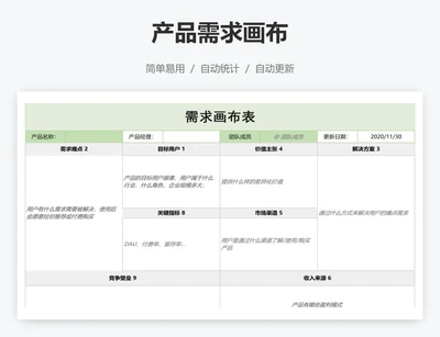 产品需求画布