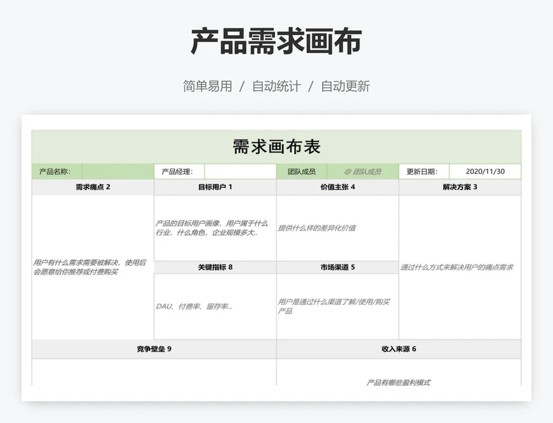 产品需求画布