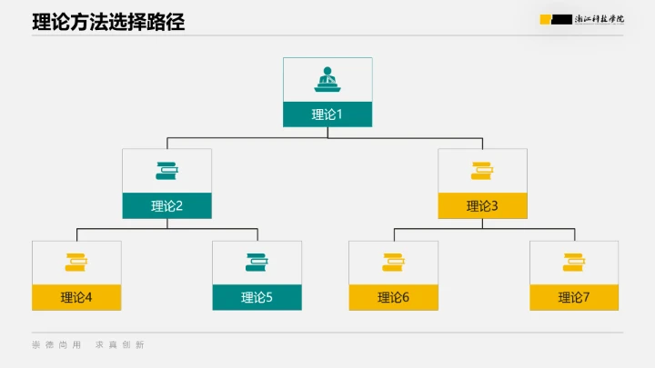 浙江科技学院专属课题学术汇报毕业答辩通用PPT模板