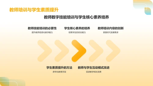 橙色简约风小组作业汇报PPT模板