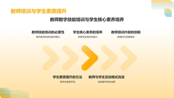 橙色简约风小组作业汇报PPT模板