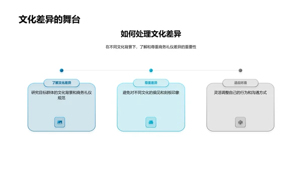 新媒体商务礼仪PPT模板