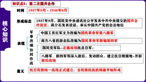 第六单元  中华民族的抗日战争 核心素养时代大单元复习课件
