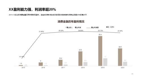 2020中国消费金融行业