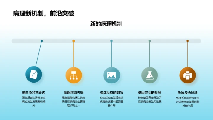 血液疾病病理破译