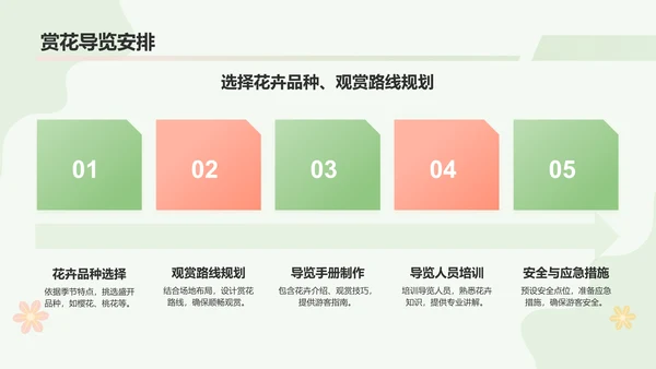 绿色小清新春游赏花活动流程PPT模板