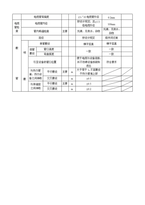 光伏发电项目电缆施工分项分部(子分部)工程质量验收表格可编辑Word文档