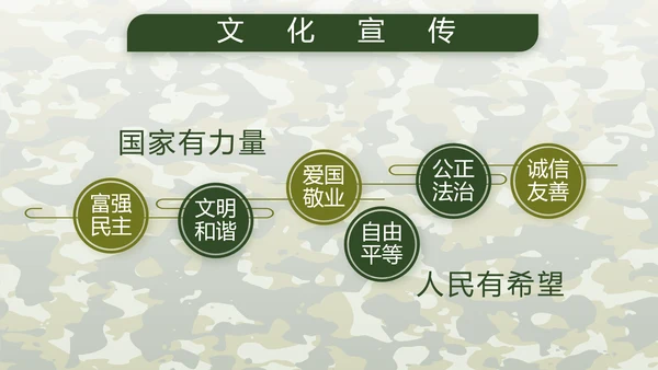 迷彩风八一建军节总结动态PPT模板