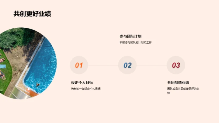 销售团队的年度回顾与展望