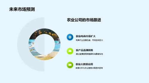 互联网驱动农业新篇章