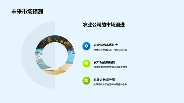 互联网驱动农业新篇章