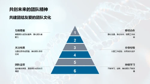 打造高效团队