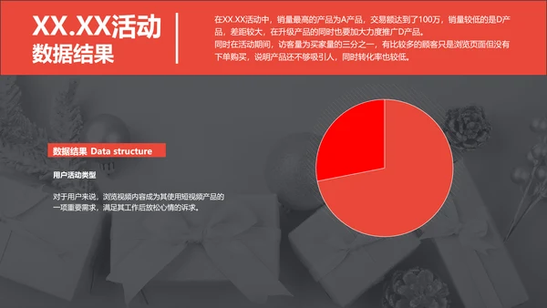 商务风红灰色618活动总结数据报告PPT