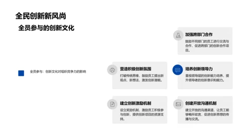 管理创新实践课