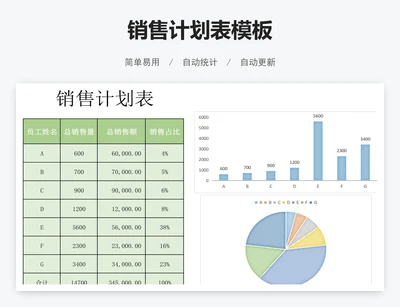 销售计划表模板