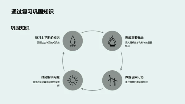 二年级学习路线