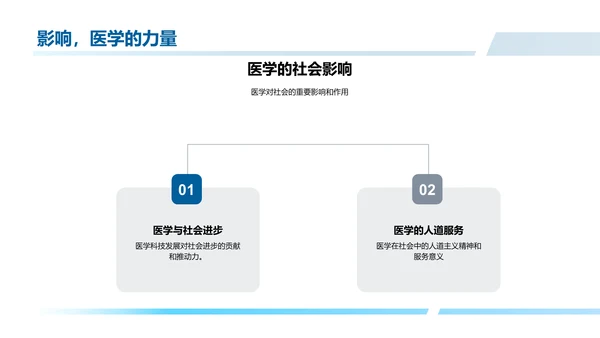 医学概述教学