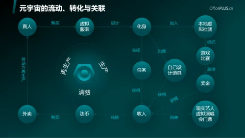 蓝绿色科技风元宇宙PPT模板