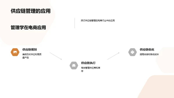 管理学与电商融合