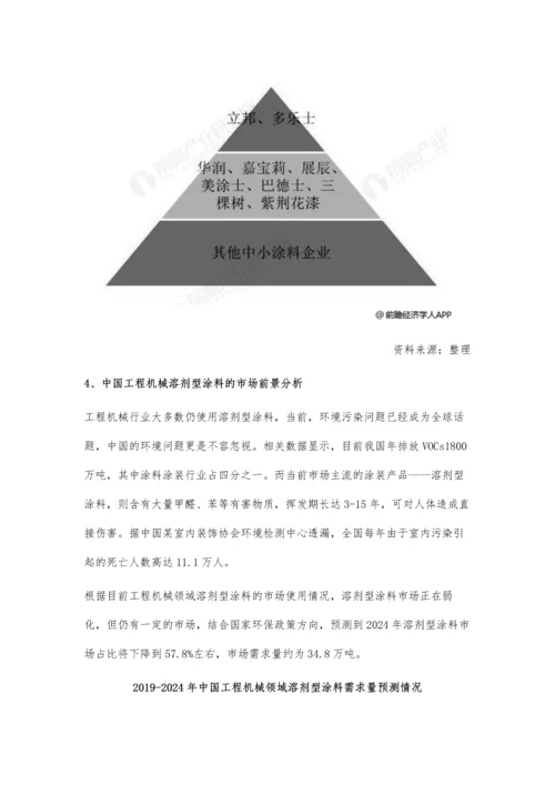 中国工程机械溶剂涂料行业市场现状及前景分析-市场已然弱化仍占主导地位.docx